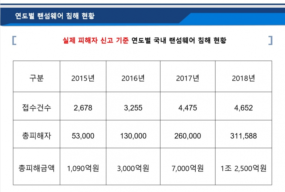 ⓒ 한국랜섬웨어침해대응센터