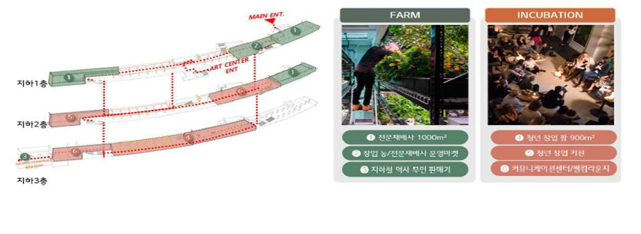 남부터미널역 ‘스마트팜’ 공간조성(안) ⓒ서울시 제공