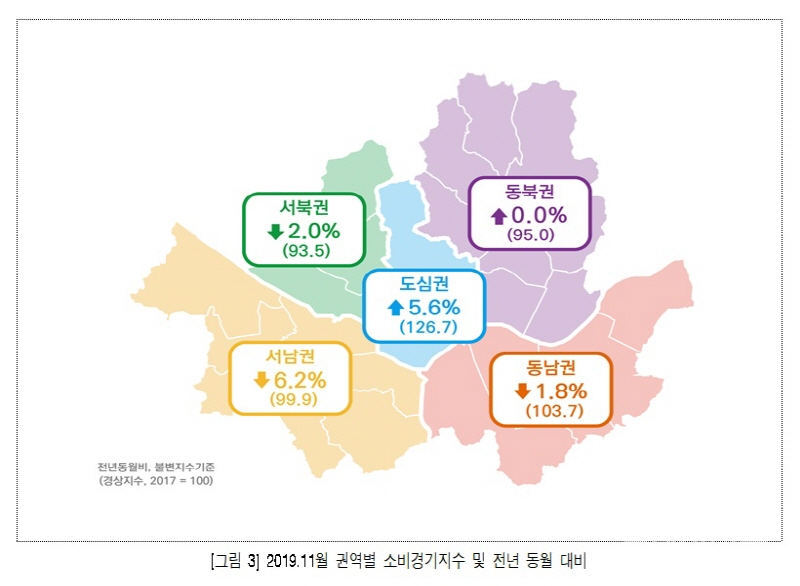2019년 11월 권역별 소비경기지수 및 전년 동월 대비 ⓒ서울시 제공
