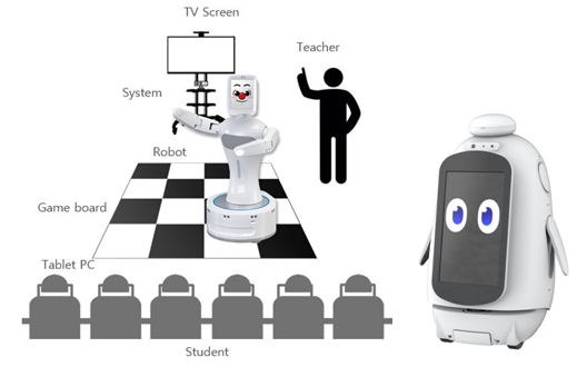 그룹형 로봇 인지훈련 시스템‘실벗’이동형(가정용) 인지훈련 로봇‘보미-2’ ⓒ로보케어