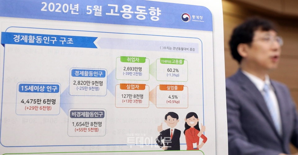 10일 오전 정부세종청사에서 2020년 5월 고용동향을 발표하고 있는 통계청 정동욱 고용통계과장 ⓒ뉴시스
