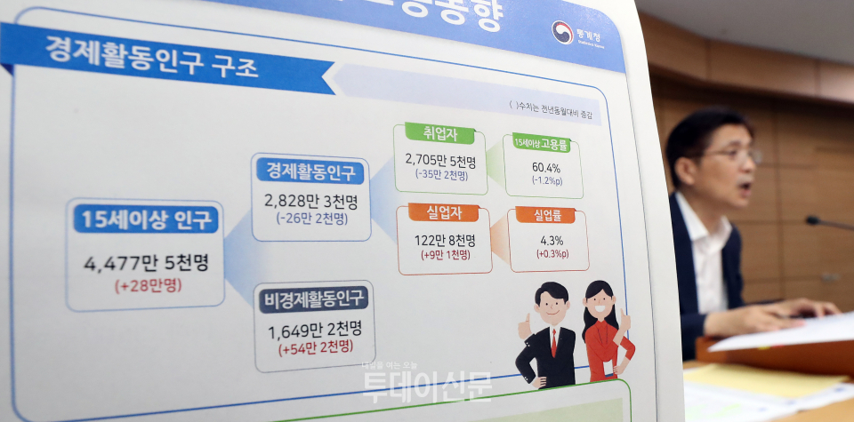 통계청 정동명 사회통계국장이 15일 오전 세종시 정부세종청사에서 2020년 6월 고용동향에 대해 브리핑하고 있다 ⓒ뉴시스