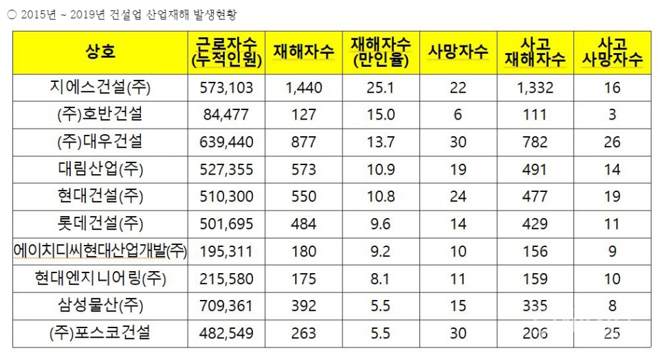 ⓒ강은미 의원실