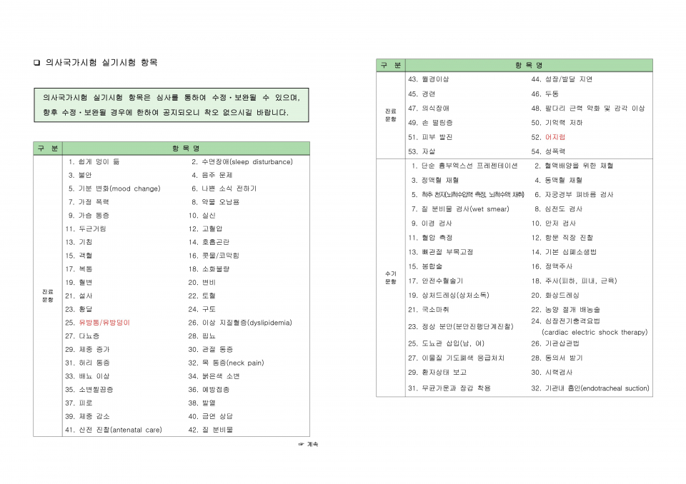 한국보건의료인국가시험원 홈페이지에 공개된 의사 실기시험 평가항목. 자료출처 = 한국보건의료인국가시험원 홈페이지