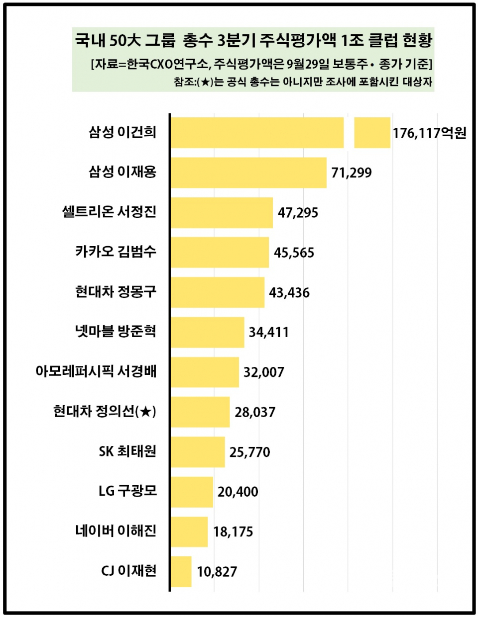 ⓒ한국CXO연구소