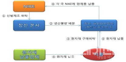 ⓒ공정거래위원회