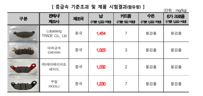 ⓒ한국소비자원