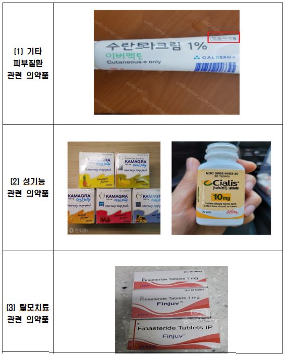 온라인 의약품 거래 사례 ⓒ식약처