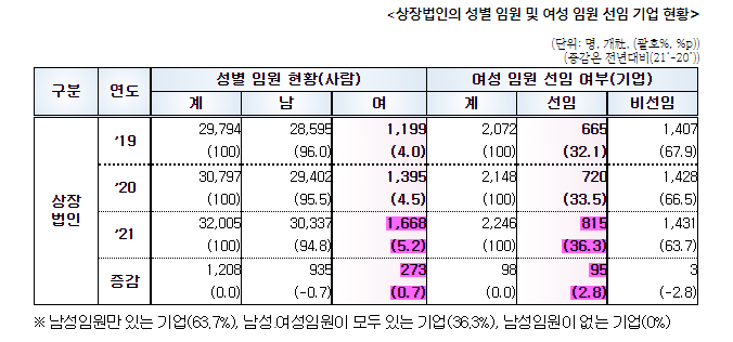 ⓒ여성가족부<br>