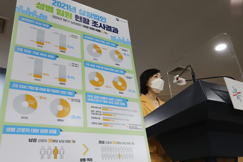 김경선 여성가족부 차관이 지난 5일 오전 서울 종로구 정부서울청사 합동브리핑실에서 상장법인 성별 임원현황 조사결과를 발표하고 있다.ⓒ뉴시스