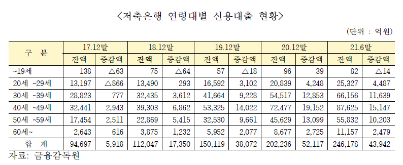 ⓒ정의당 장혜원 의원실