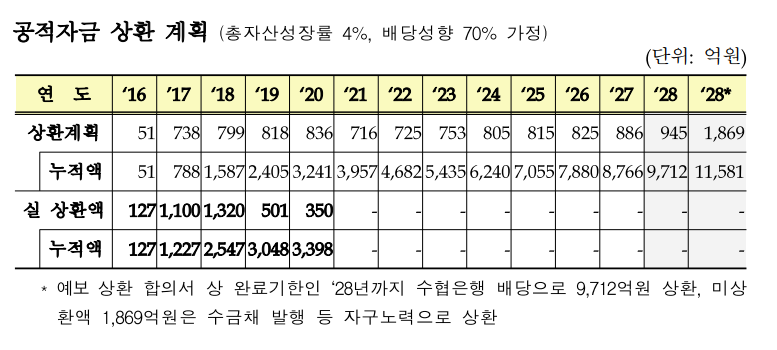 ⓒ국민의힘 김선교 의원실
