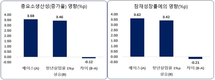 ⓒ한국경제연구원