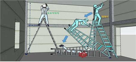 지난 9월 충남 홍성군의 공장 신축공사 현장에서 판넬 설치·마감작업 도중 사다리가 넘어져 사망사고가 일어났다. ⓒ고용노동부