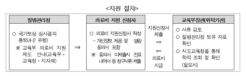 사진제공=교육부