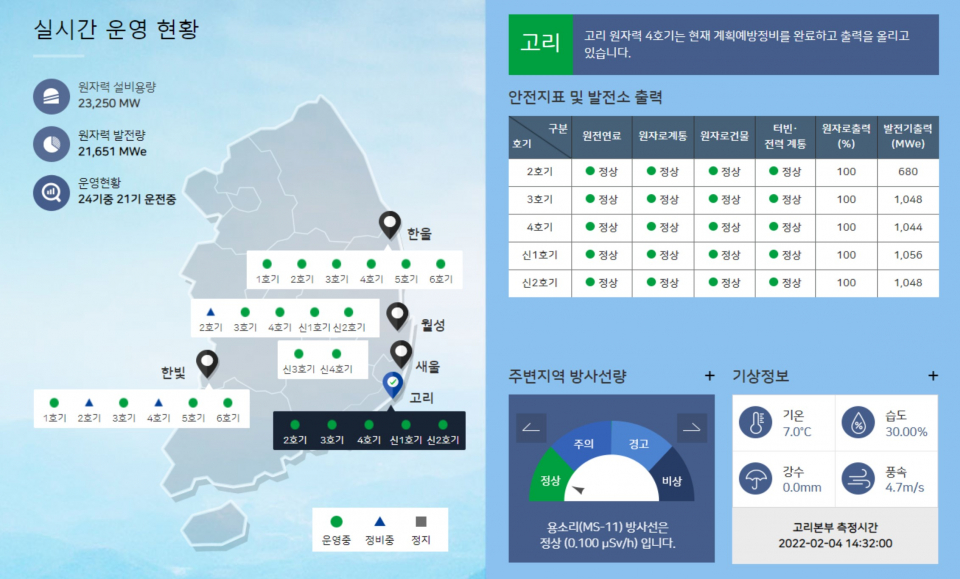 한국수력원자력은 온라인으로 실시간 원전운영정보를 공개하고 있다. ⓒ한국수력원자력