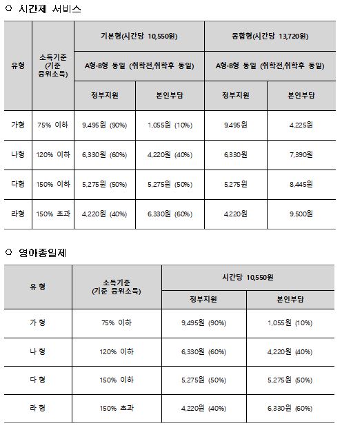 특례지원 요금표. [사진제공=서울시]