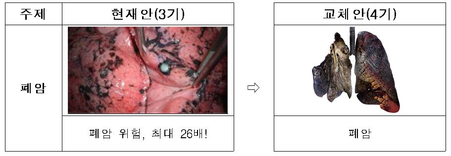 제4기 경고그림 및 문구 표기내용 중 1종 [사진제공=보건복지부]