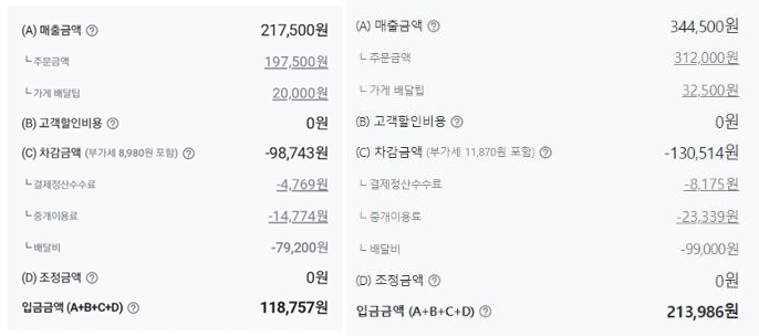 배달의민족 정산 내역 [사진제공=온라인 커뮤니티 ‘아프니까 사장이다’ 캡처화면]