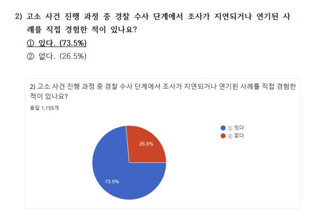 ‘형사사법제도 개선을 위한 설문조사’ 결과 일부. [사진제공=대한변호사협회]<br>