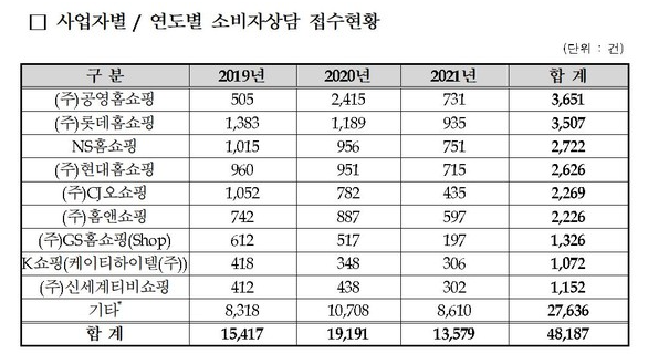 [사진제공=홍석준 의원실]