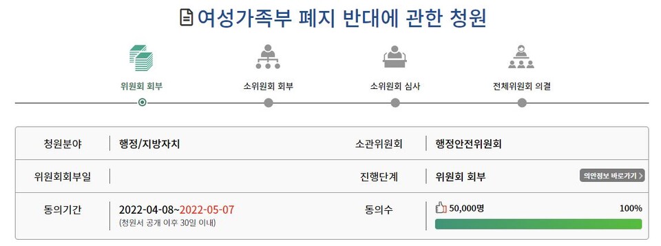 [사진출처=국회 국민동의청원 홈페이지]