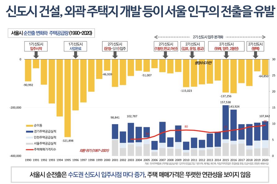 [사진제공=서울연구원]