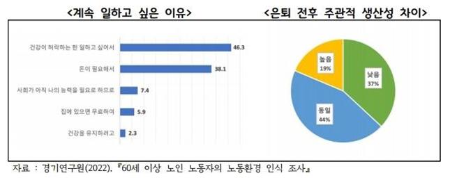 [사진제공=경기연구원]