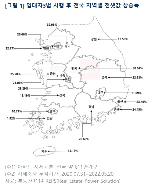 임대차3법 시행 후 전국 지역별 전셋값 상승폭 [자료제공=부동산R114]