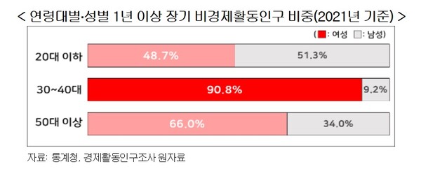 [표 제공=한국경영자총협회]