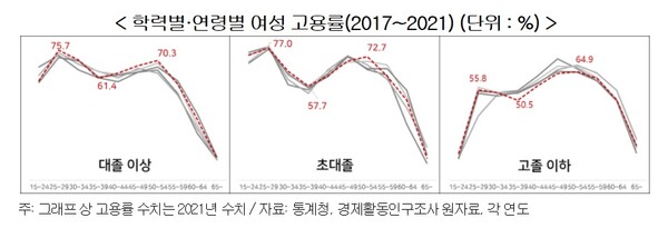 [표 제공=한국경영자총협회]