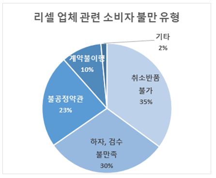 [사진제공=한국소비자연맹]