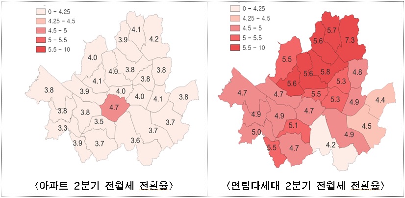 서울 2분기 자치구별 전월세전환율 [자료제공=서울시]