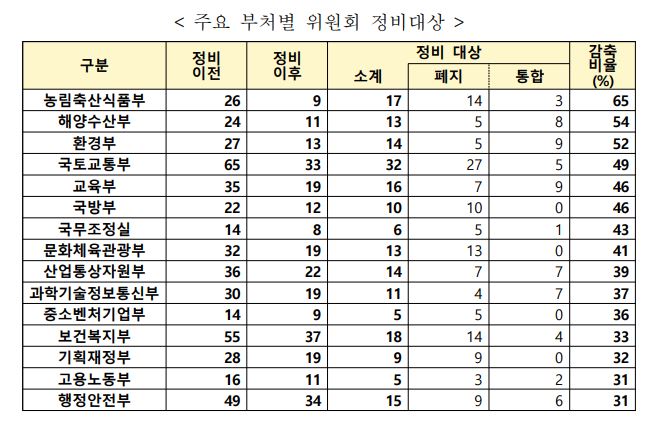 [사진제공=행정안전부]