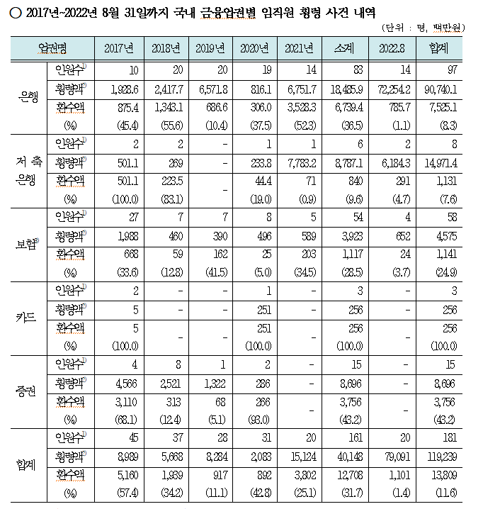 [사진제공=국민의힘 강민국 의원실]
