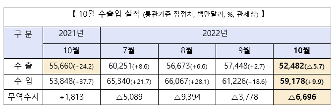 [사진제공=산업통상자원부]