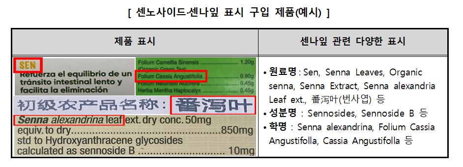 [사진제공=한국소비자원]