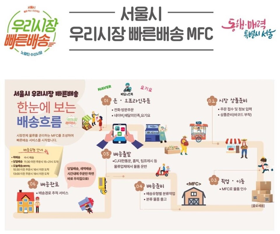 서울시 우리시장 빠른배송 개시. [자료=서울시]