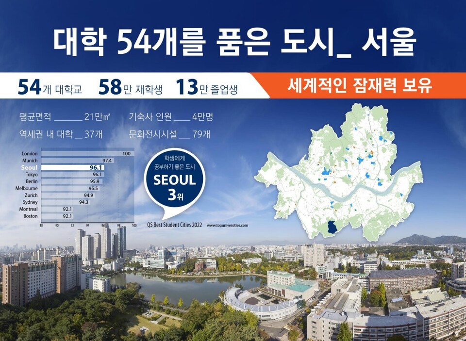 ‘혁신 허브, 열린 대학’ 도시계획 지원방안 자료. [자료 제공=서울시]