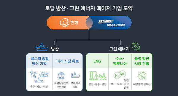 [그래픽제공=한화그룹]