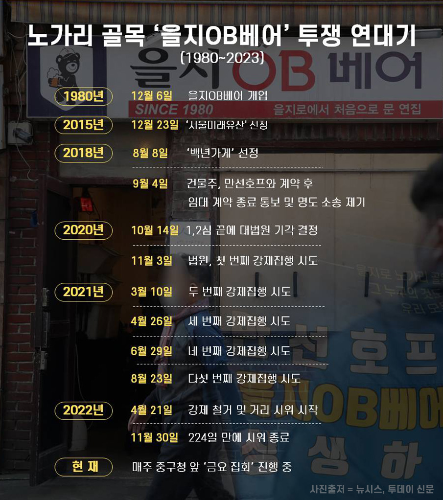 을지OB베어 투쟁 연대기. [사진제공=뉴시스, 투데이신문] / [사진편집=투데이신문]