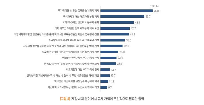 [사진제공=한국대학교육협의회]