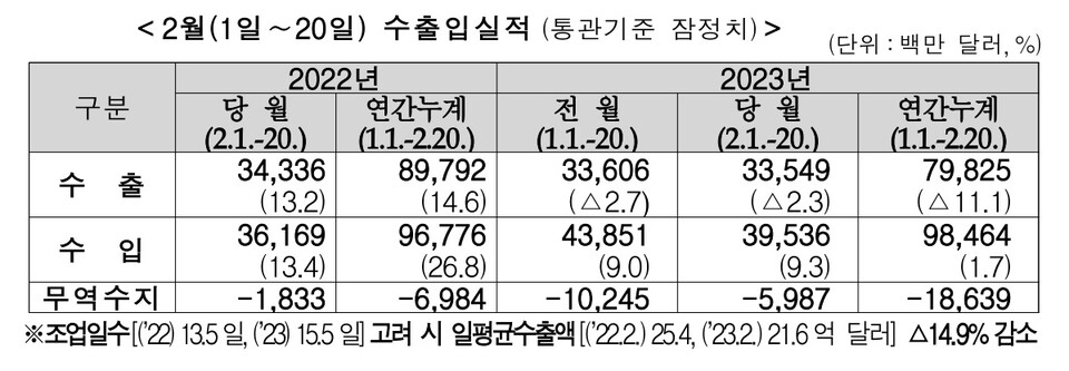 [사진출처=관세청]