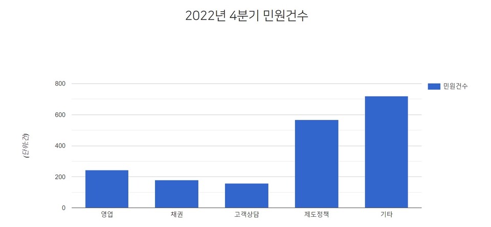 [사진출처=여신금융협회]