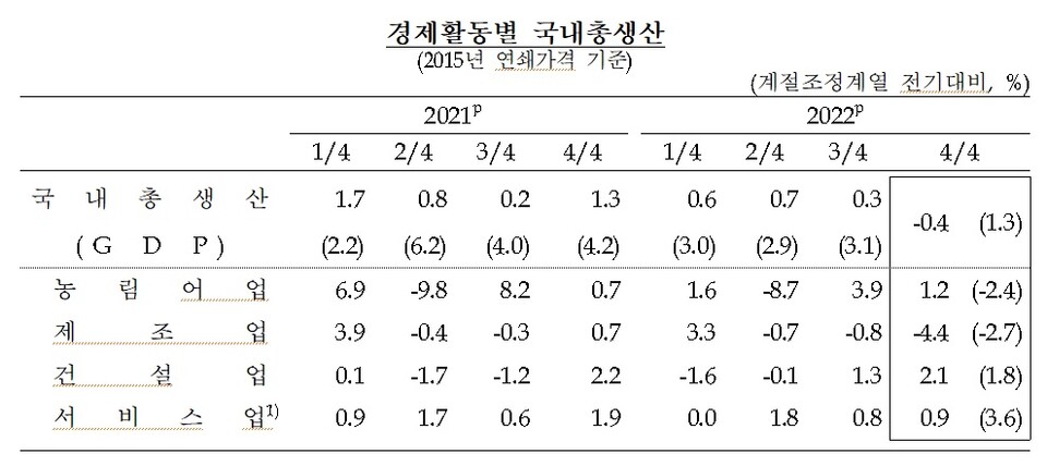 [사진출처=한국은행]