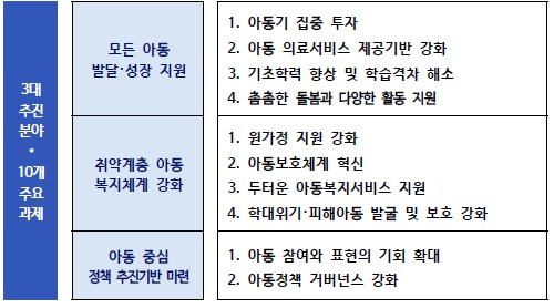 [사진제공=보건복지부]