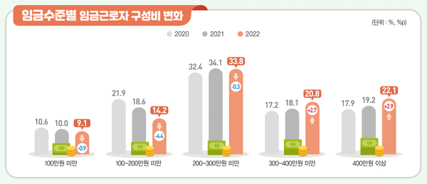 [그래프 제공=통계청]