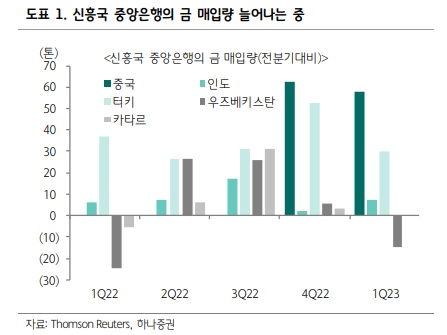 [사진출처=하나증권 리서치센터]