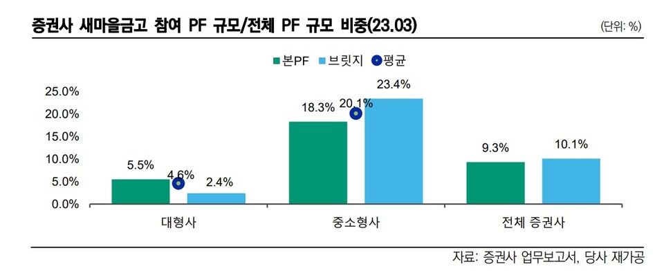 [사진출처=한국신용평가]