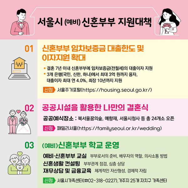 서울 신혼부부 전세대출 조건, 방법, 금액 등을 확인해보세요. 4